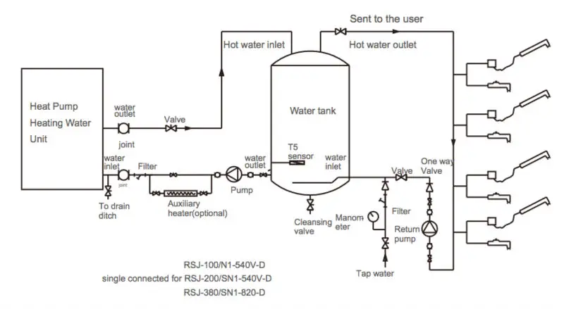 Direct and cycle heating R410a heat pump, View Direct and cycle heating ...