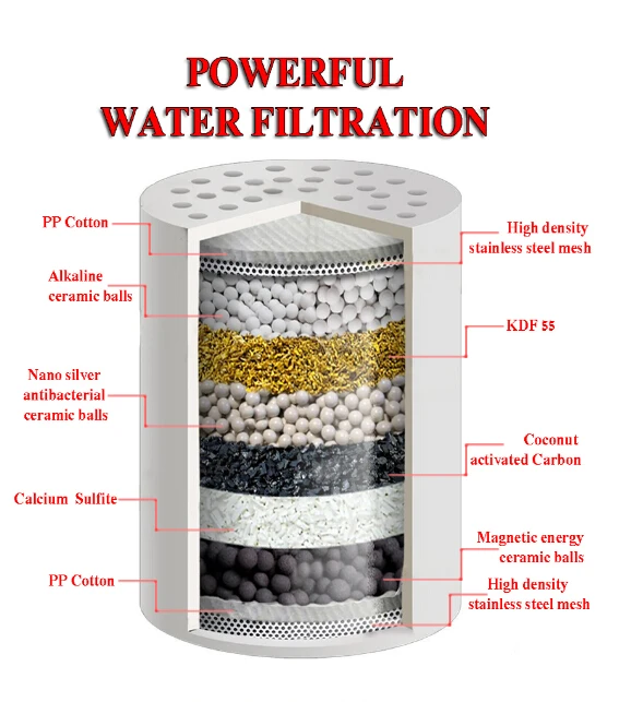 Universal Chlorine Removing Shower Filters Kktp11b Buy Universal