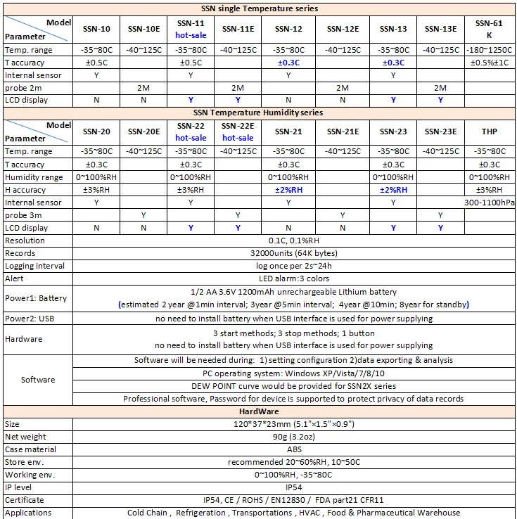 Refrigerated Container Truck Data Logger To Record Temperature Buy