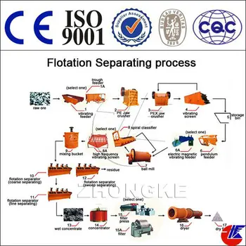 Copper,Gold,Zinc,Silver,Lead,Iron Beneficiation Plant Line ... merrill crowe flow diagram 