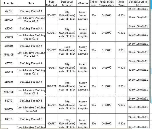 hot fix tape data.jpg