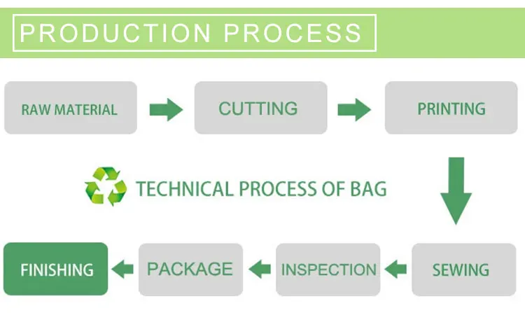 heavy duty cotton canvas tote bag