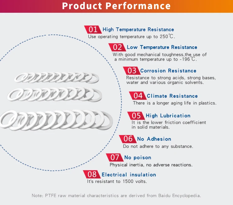 flat pure ptfe ring gasket