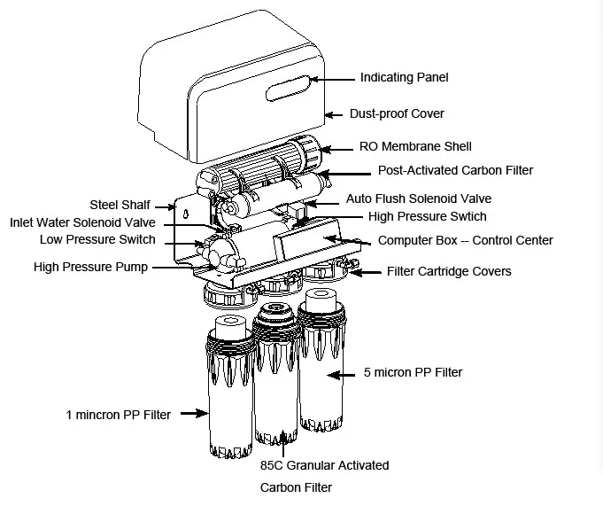 ro membrane manufactures reverse osmosis water filter ro water filter