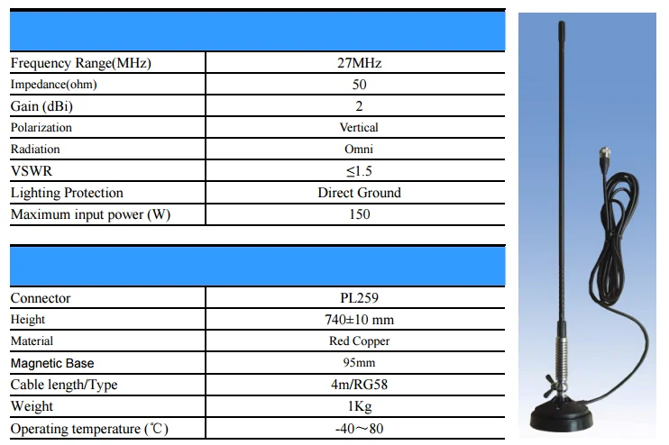 Антенна 863-928mhz,9 DBI,50 ohm,n-female. 27 Mag схема. Antena na 27mhz. Коробочка на антенне Radio Ant что это.