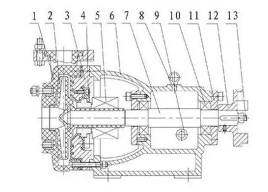 Propylene Glycol Transfer Pump - Buy Chlorine Transfer Pump Liquid