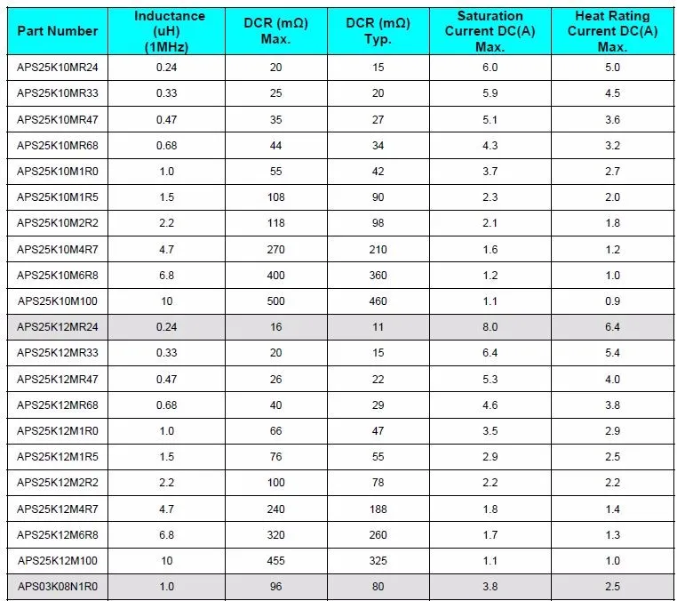 Coilank Smd Super Power Inductor R33 R47 R68 High Current Application ...