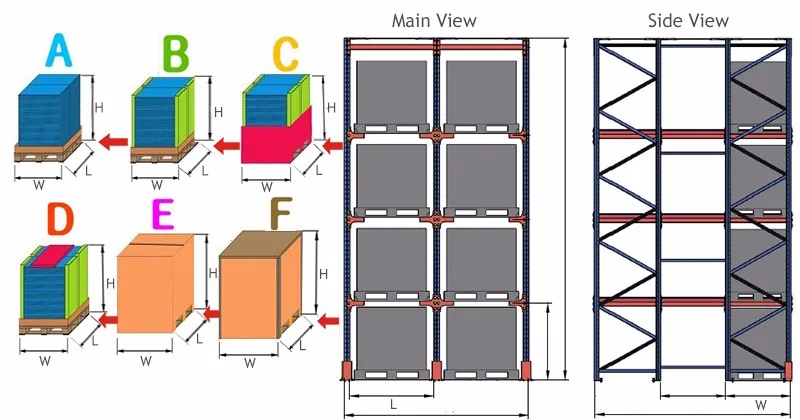 Industrial warehouse drive in pallet racking MODEL INGFIGURE