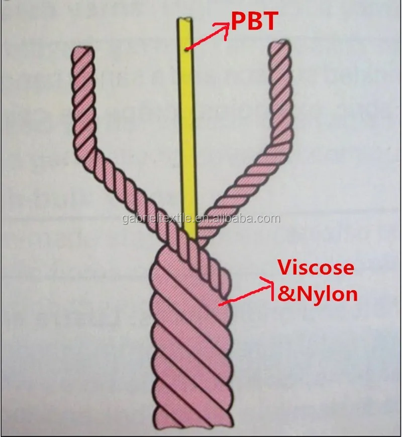 Chelsea wolfe spun. Viscose yarn. Spun перевод. Мышцы из углеволокна. Knitted fabric.