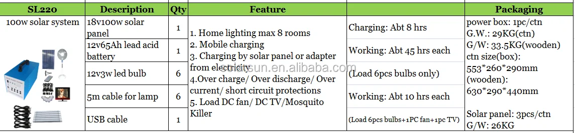 Best blue solar panel sun home electricity generation with battery system solar power energy home lighting system with solar fan