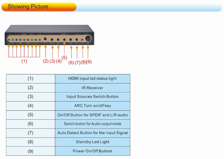 Hdmi герцы. HDMI спецификация. TMDS HDMI. Dex-HDMI-01 TMDS DDC. Поддерживаемые Форматы входного сигнала 480i 576i.