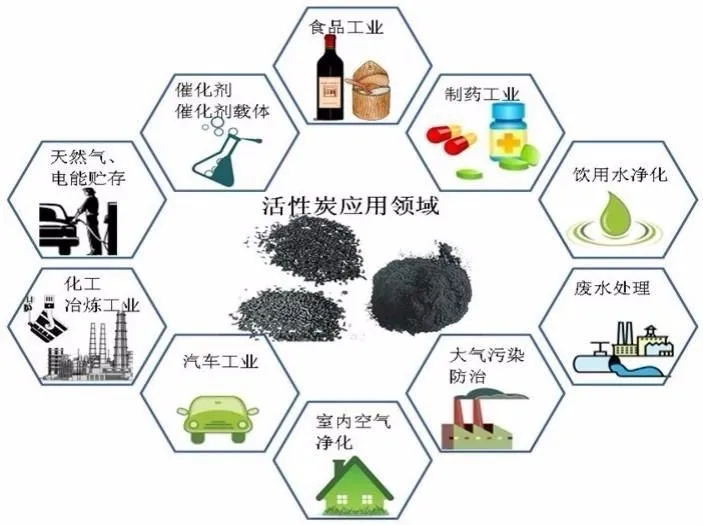 VERY COMPETITIVE PRICES XH BRAND:COAL BASED 325MESH POWDER ACTIVATED CARBON