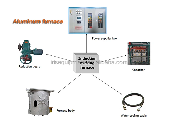 High Efficiency Energy Saving Electrotherm Induction Furnace Buy