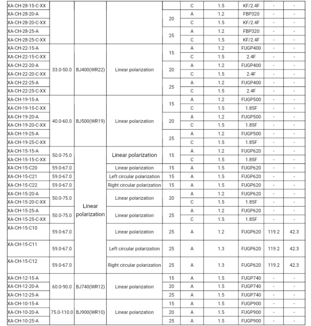 Corrugated conical horn antenna Waveguide  in telecom parts