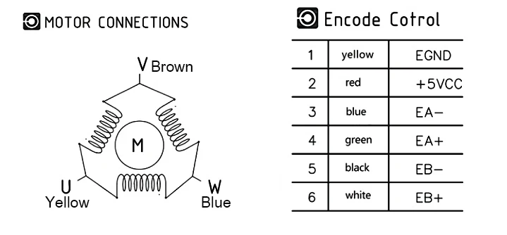 hybrid closed loop stepper