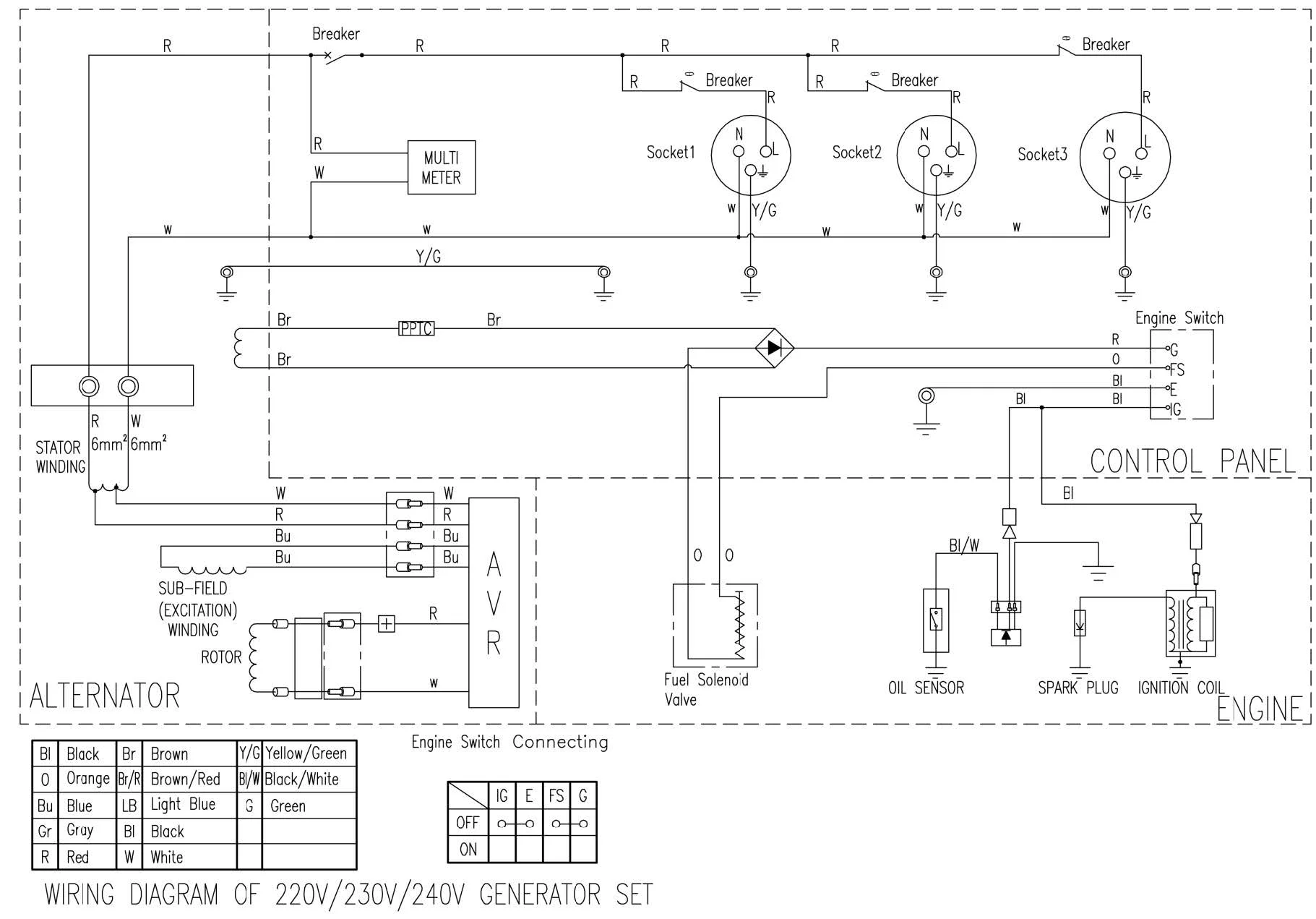 5kw Ac Single Phase 220v 240v Gasoline Generator Products From Chengdu 