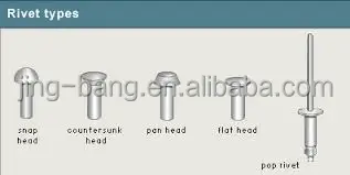 Solid Rivet Specifications Flat Head Solid Steel Rivets,Solid Brass Rivets Made In China - Buy ...
