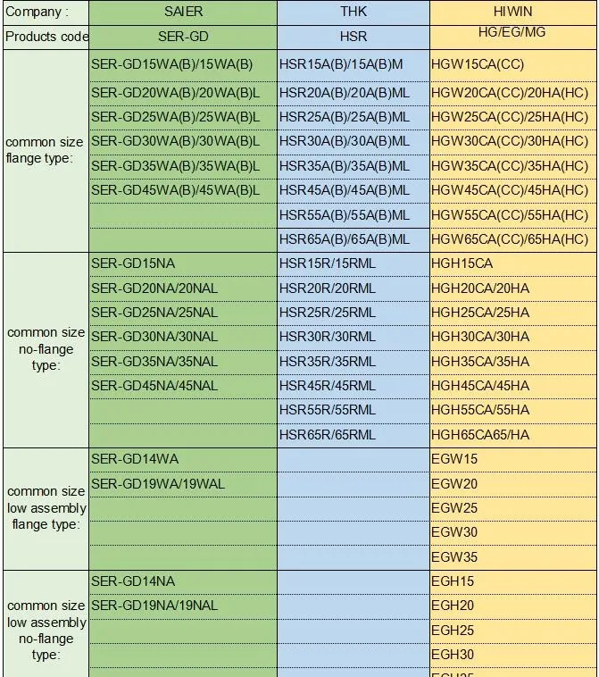 compare table