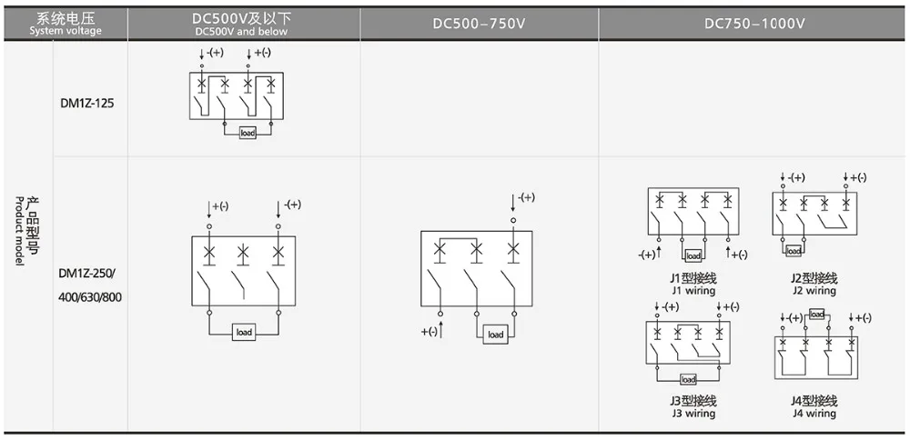 DC MCCB 100A 80A 2P 3P 4P 1000V 750V 660V 500V 440V 60V 48V 24V 35KA DM1z Moulded Case 100A DC Circuit Breaker