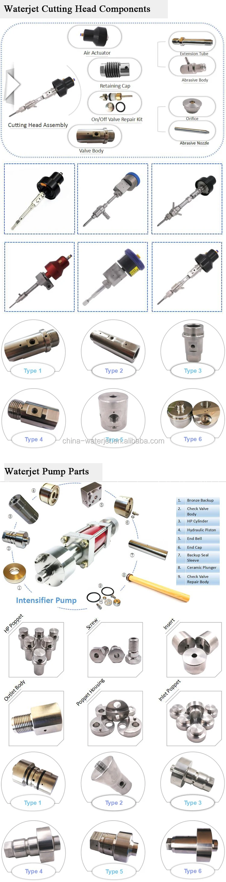 flow waterjet spare parts