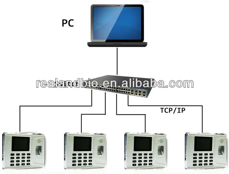 WAN Network- 2of 2.jpg