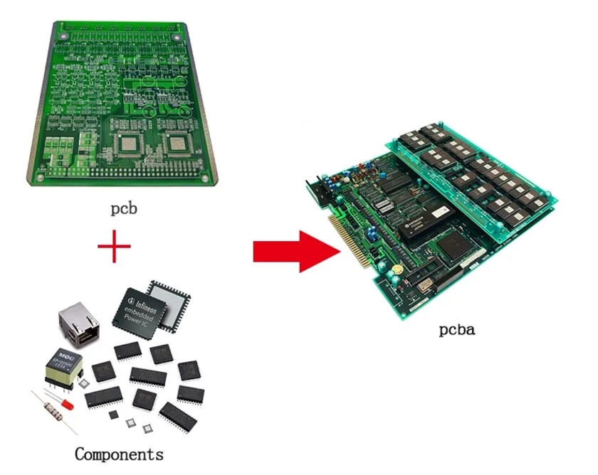 pcb&components pcba.jpg