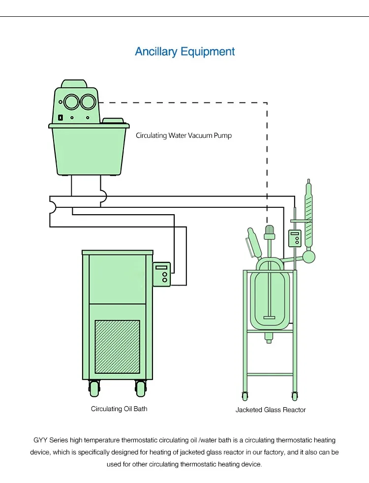 Gyy100l Laboratory Silicone Oil Heating Bath Buy Silicone Oil Bath