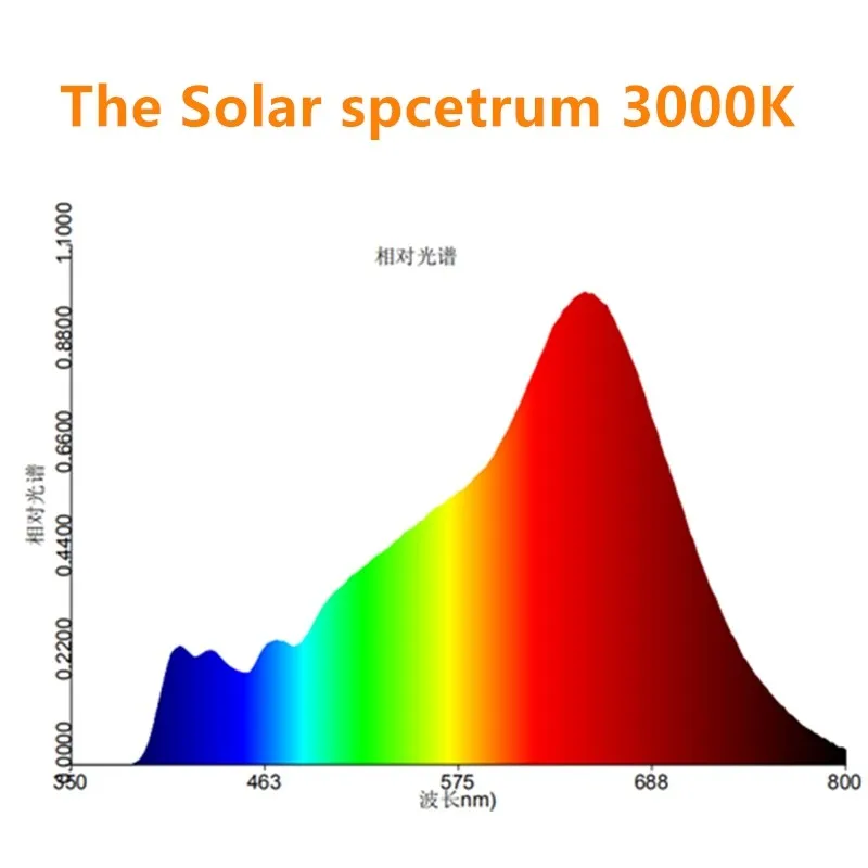 led grow lights 10w 3000k ra94 cob solar full spectrum led chip