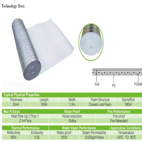 Foam Insulation Sheet,Decorative Foam Insulation,Freezer Foam ...