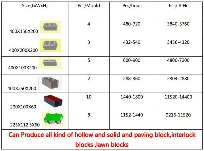 QTF3-20 Concrete Blocks Making Machine Mobile Hydraulic Semi Automatic Machine