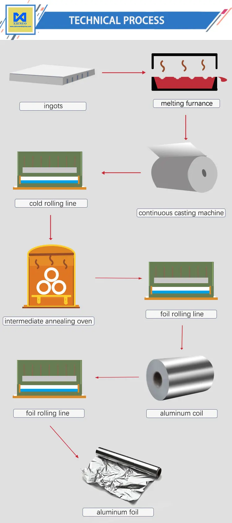 aluminum foil 03