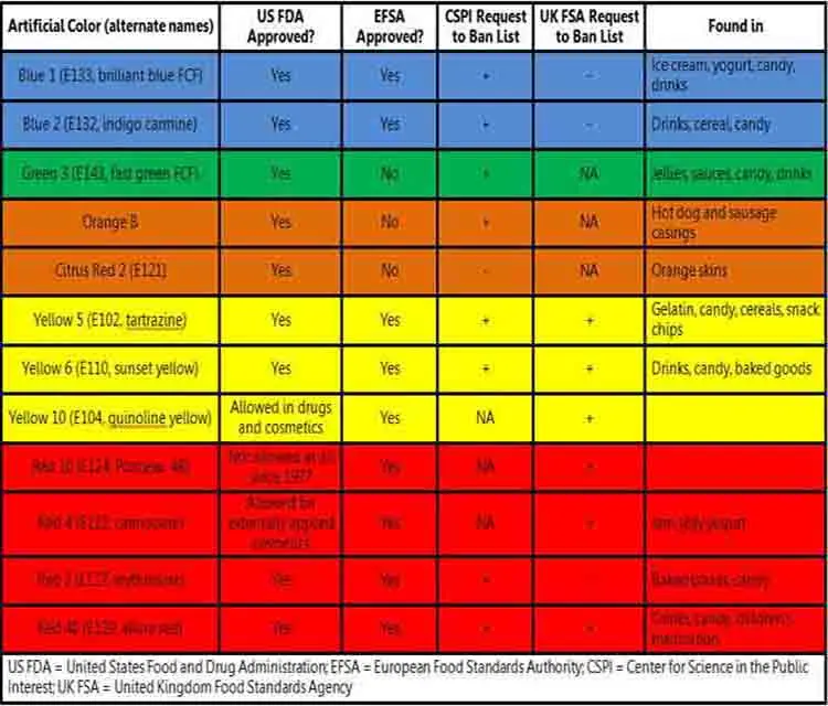 Fda Approved Food Colors Fd&c Blue Lake 1 Food Dye Is Food Coloring