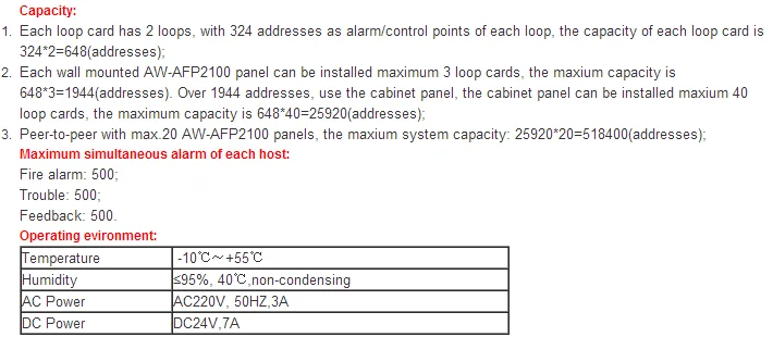 EN54 wall mounted 8 loop max Addressable fire alarm detection panel