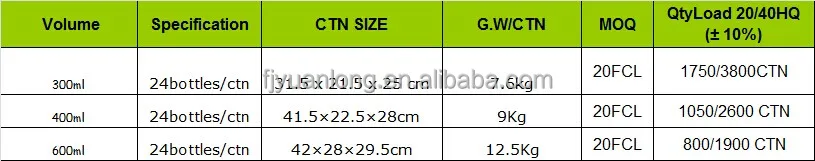 packing for insecticide.jpg