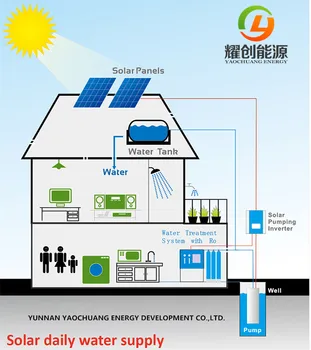 Fonctionnement Automatique De Pompe à Eau Solaire Système 10kw Quotidien Dévacuation Deau 10 100 Mètre Cube Buy Pompe à Eau Solairepompe à Eau