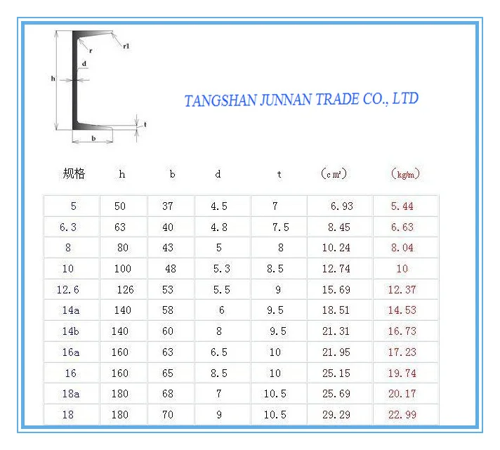 C Channel Dimensions Standard Chart