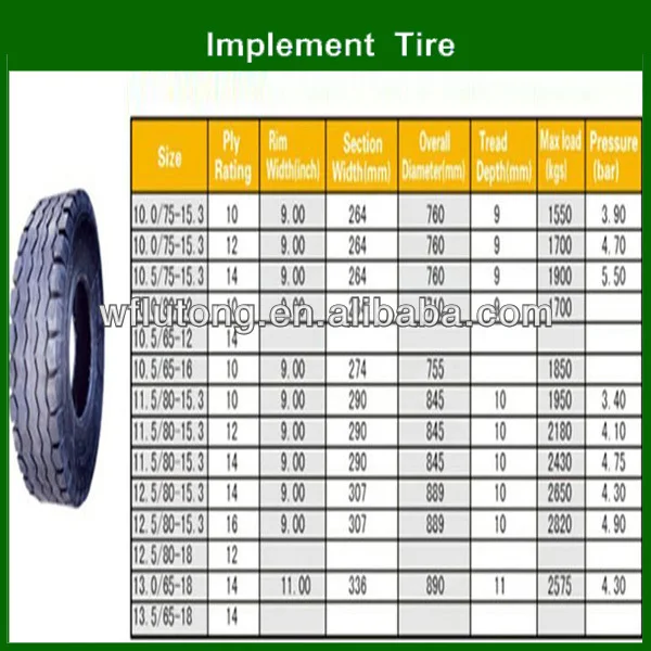 Implement Tyre Catalogue.jpg