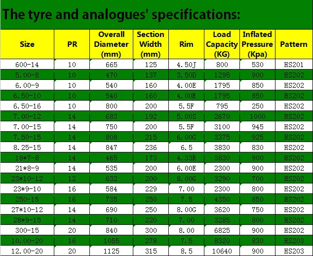 Forklift Tire Size Chart