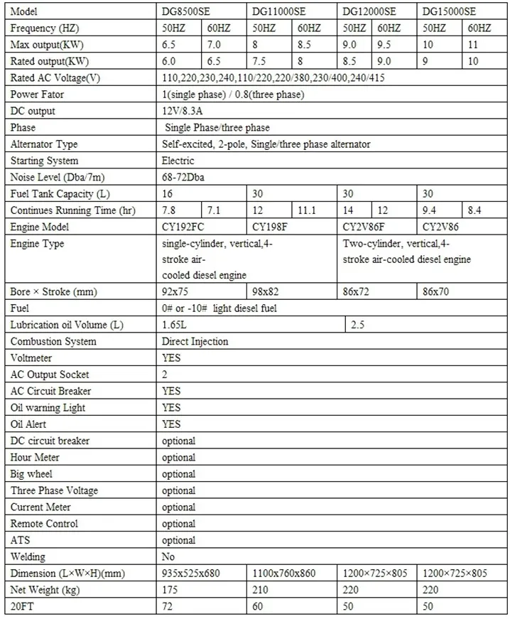 [DIAGRAM] Electrical Wiring Diagram Of Diesel Generator - MYDIAGRAM.ONLINE