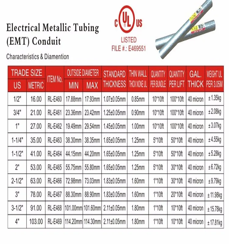 Emt Conduit Sizing Chart