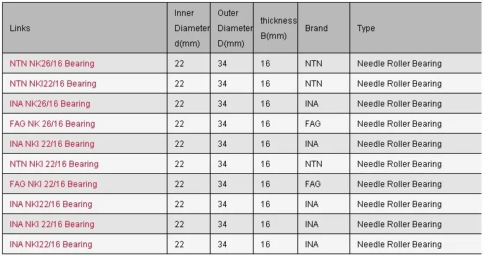 NKI series Quality Needle Bearing Cam Follower Needle Roller Bearings