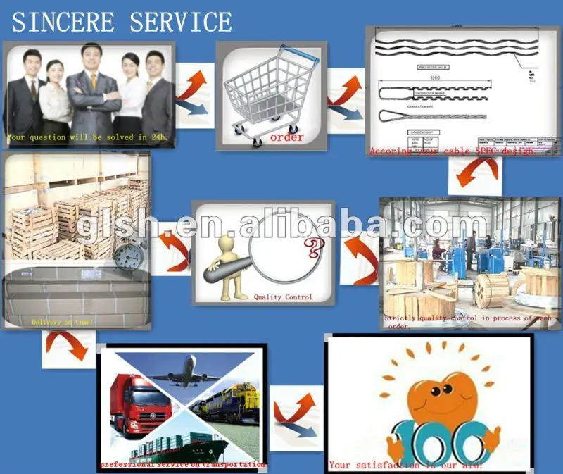 Guilin shihui Information industry co,.ltd service.jpg