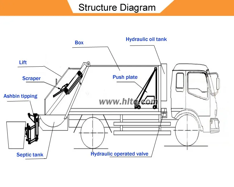 Jac 4x2 Compactor Garbage Truck Euro 4 Rear-loaded ... garbage truck diagram 