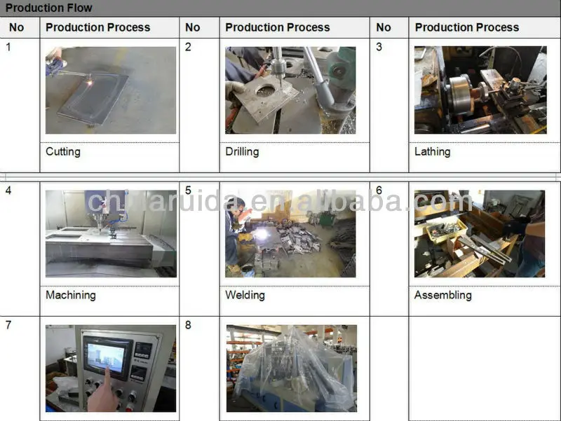 production flow.jpg