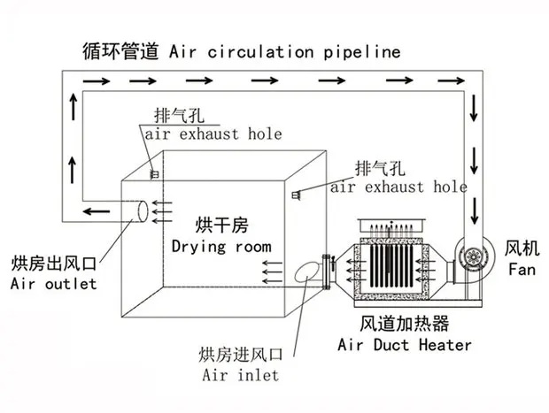 Air Duct Heater, 220V, 380V - detail 8