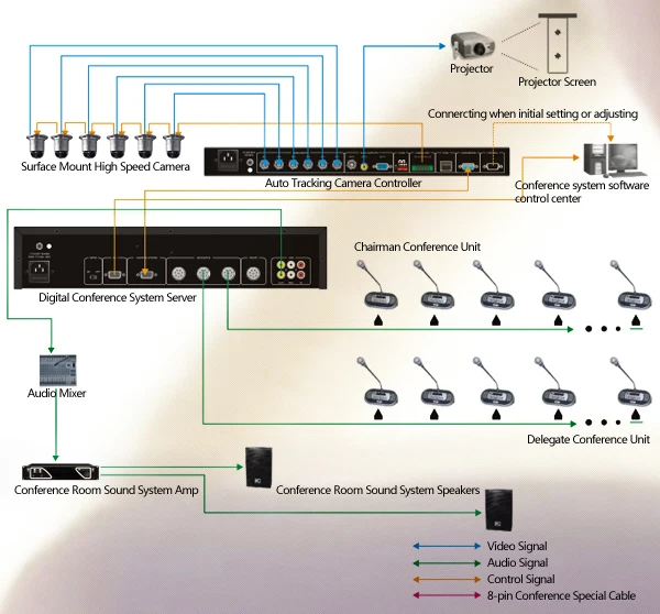 ITC TS-0604M Up to 4096 Unit Camera Tracking Audio Conference System ...