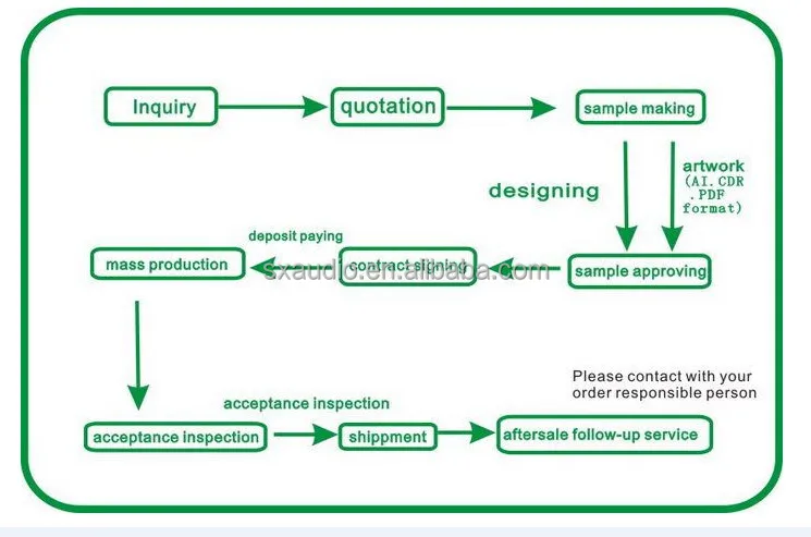 PURCHASING PROCESS.jpg