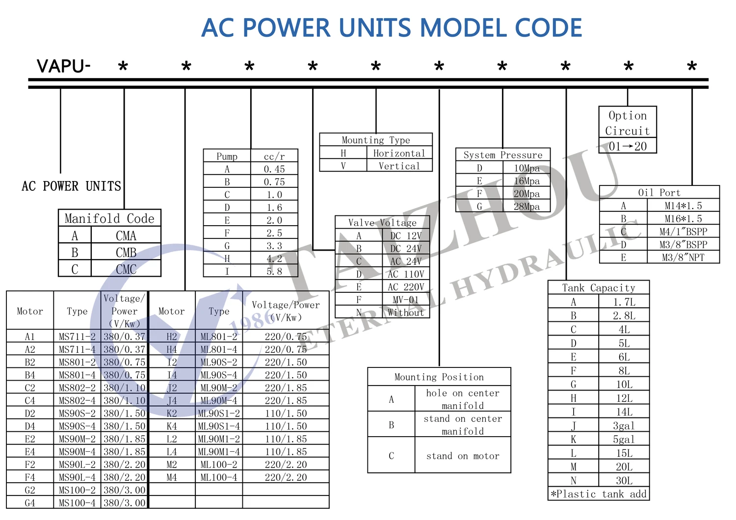 AC-POWER-UNIT