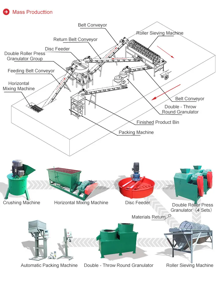zinc sulphate fertilizer granulation machine