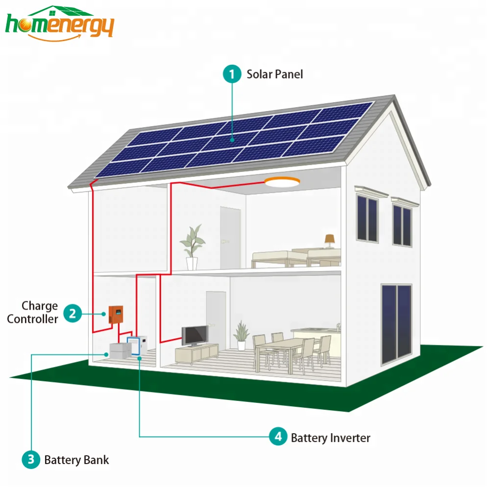 Bluesun 500w Solar Panel Home Kit Small Diy Kits Bluesun 500w Solar Panel Home Kit Small Diy Kits